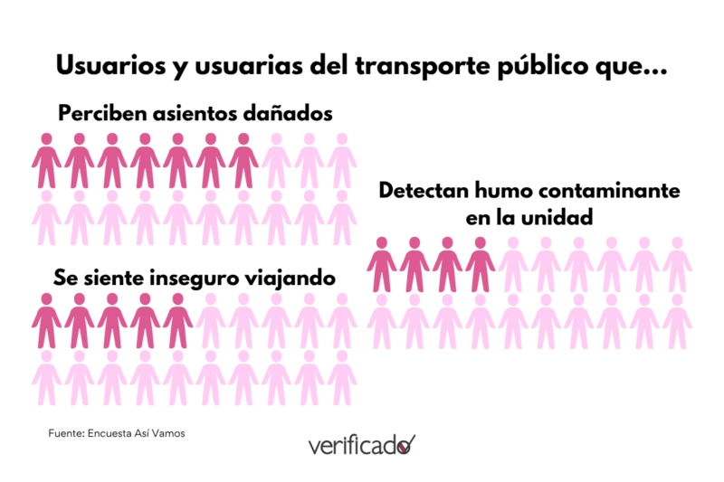 Fachada mundialista, colapso real: la crisis del transporte en NL